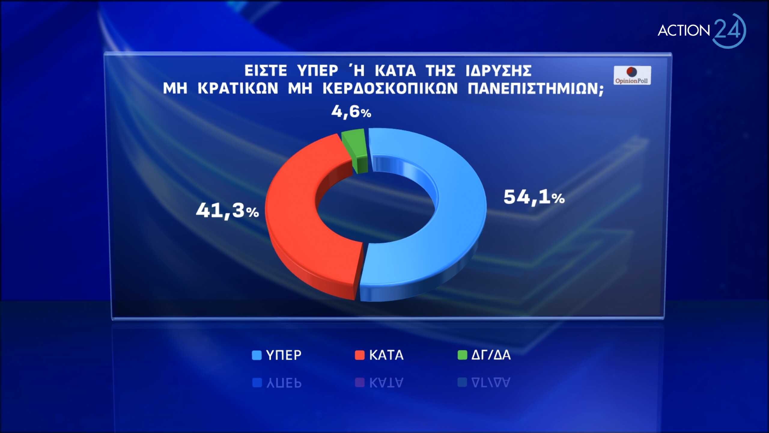 δημοσκόπηση,κρατικών