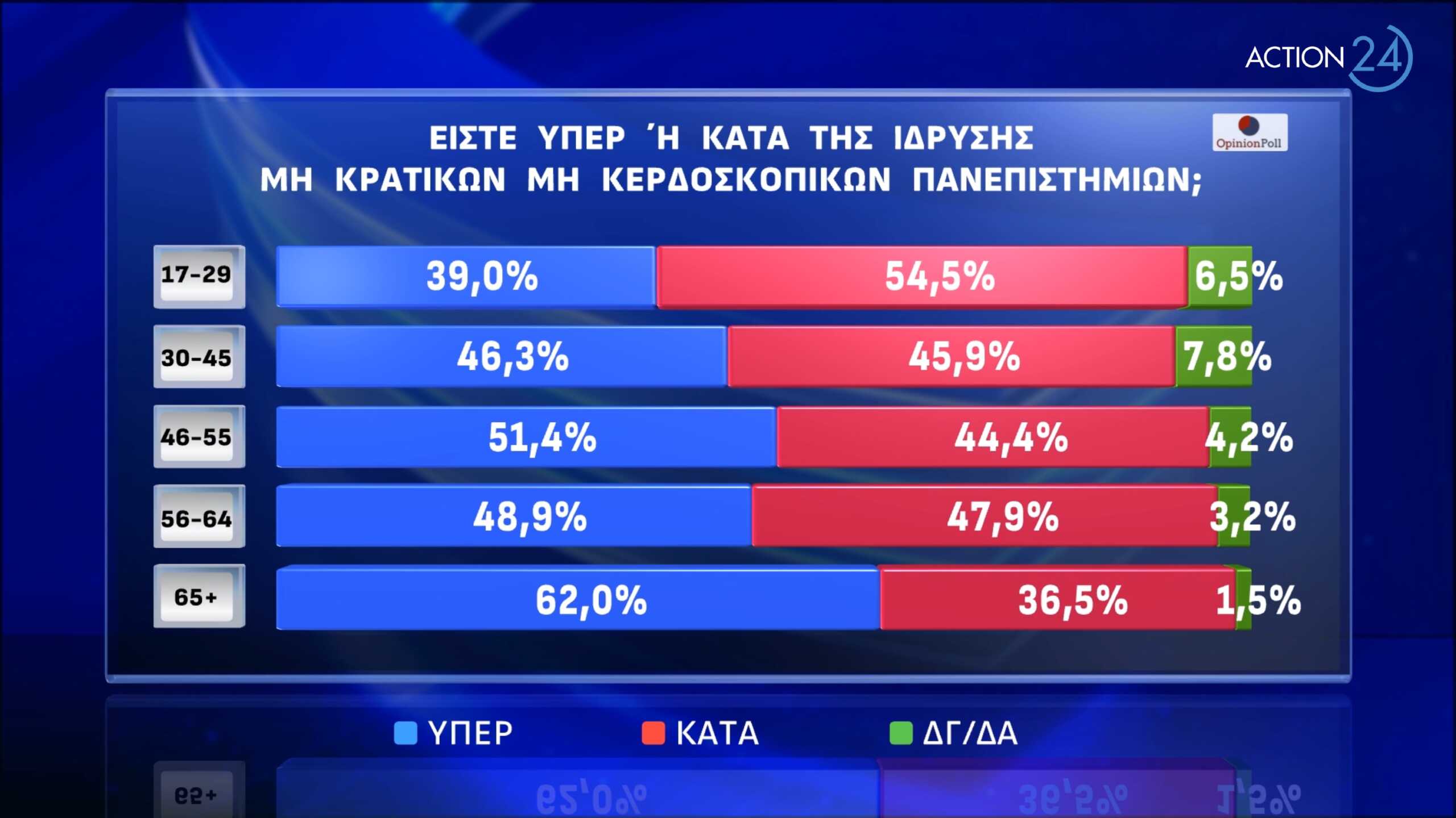 δημοσκόπηση,κρατικών