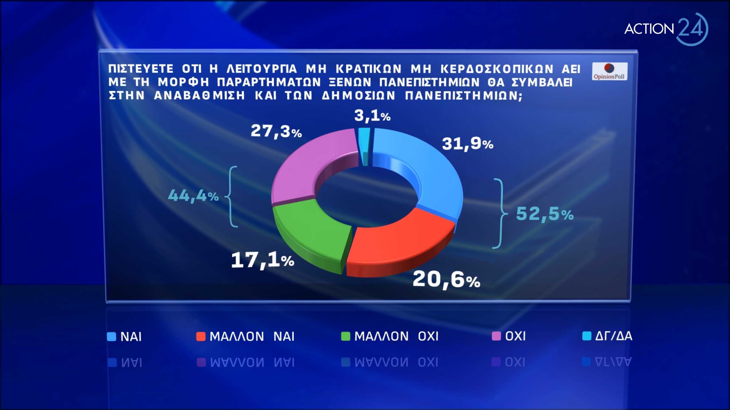 δημοσκόπηση,κρατικών