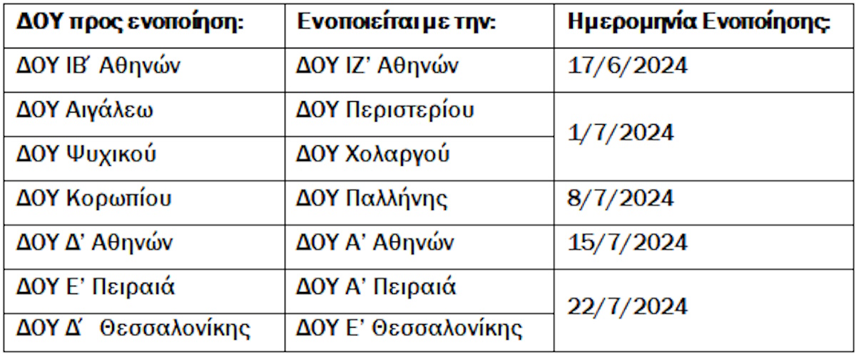 ΑΑΔΕ: Ποιες ΔΟΥ ενοποιούνται σε Αττική και Θεσσαλονίκη