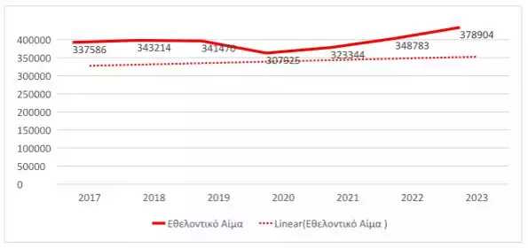 https://www.newsit.gr/wp-content/uploads/2024/04/%CE%95%CE%9A%CE%95%CE%91%CE%9A%CE%91%CE%A1%CE%A4%CE%91%CE%91%CE%91.jpg