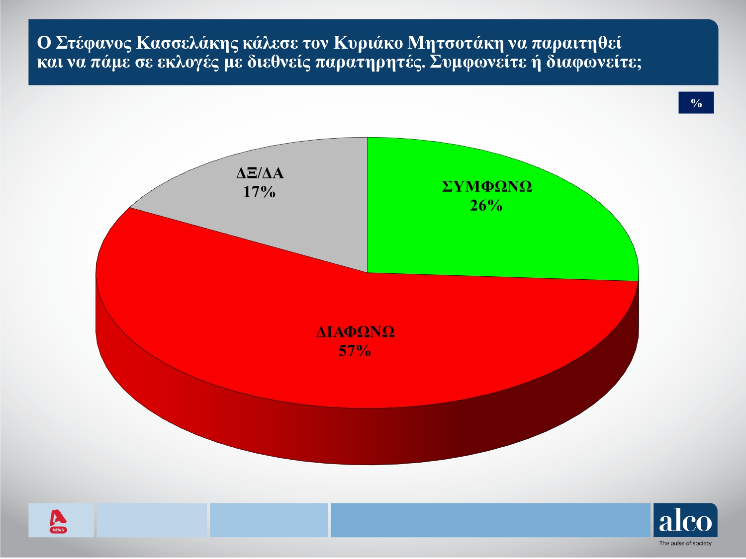 δημοσκόπηση