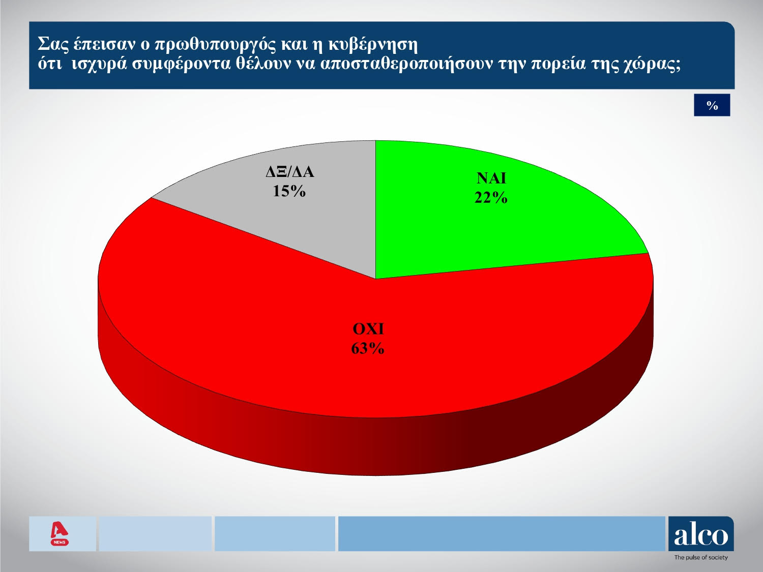 δημοσκόπηση