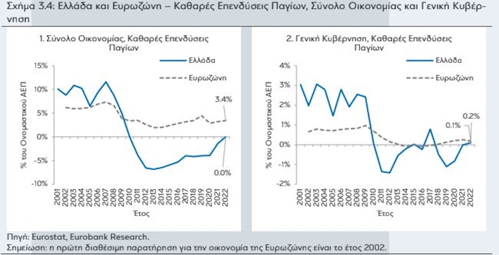 eurobank