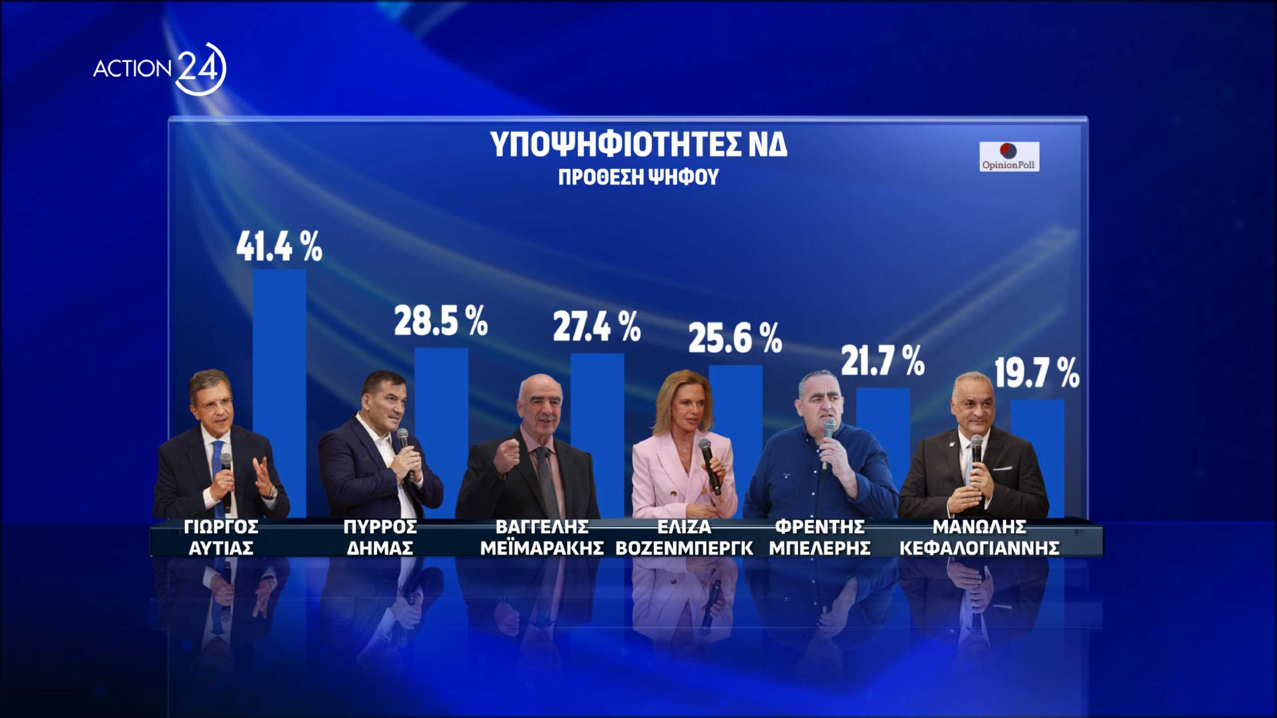 Δημοσκόπηση Opinion Poll για Ευρωεκλογές 2024: Ποιοι προηγούνται από ΝΔ και ΣΥΡΙΖΑ