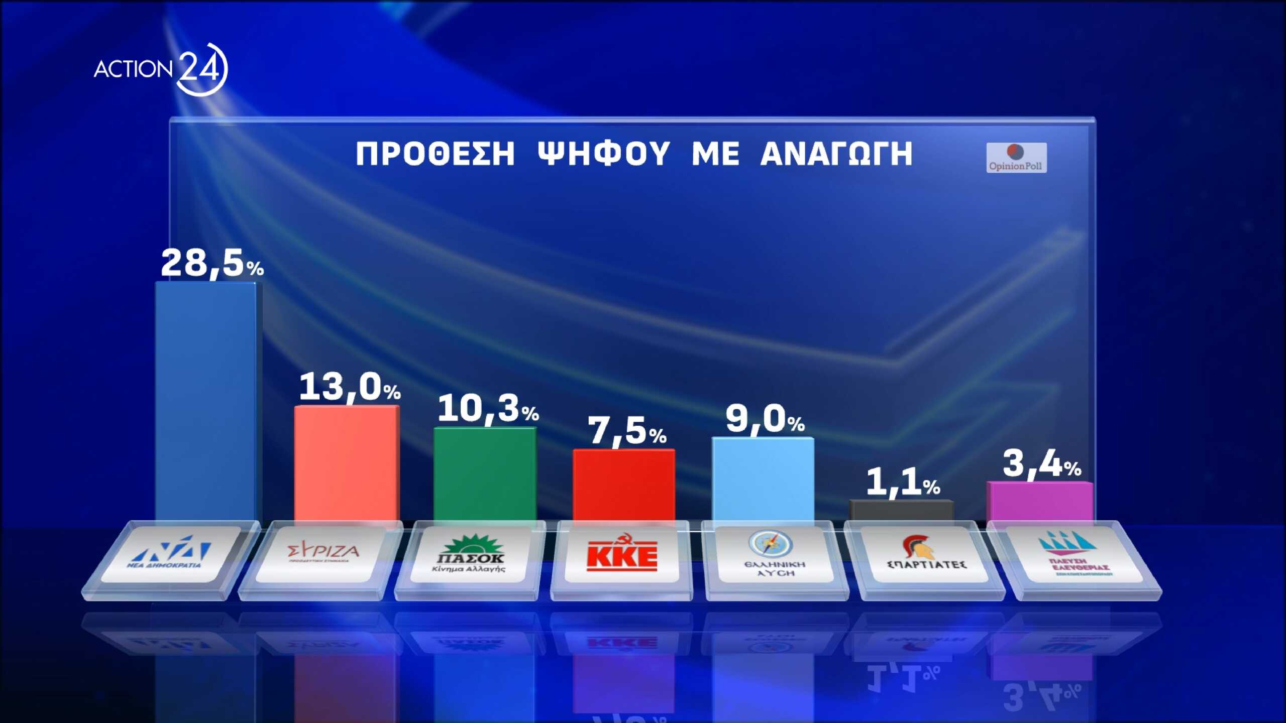 opinion poll 5 scaled