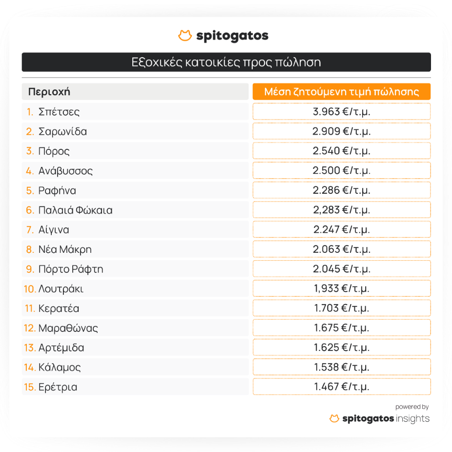 εξοχικές