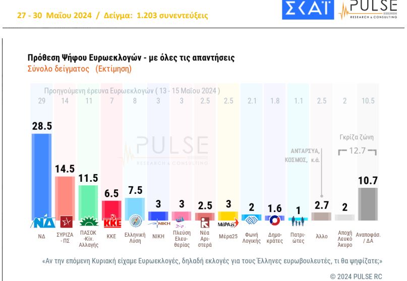 dimoskopisi prothesi psifou | Lamianow.gr