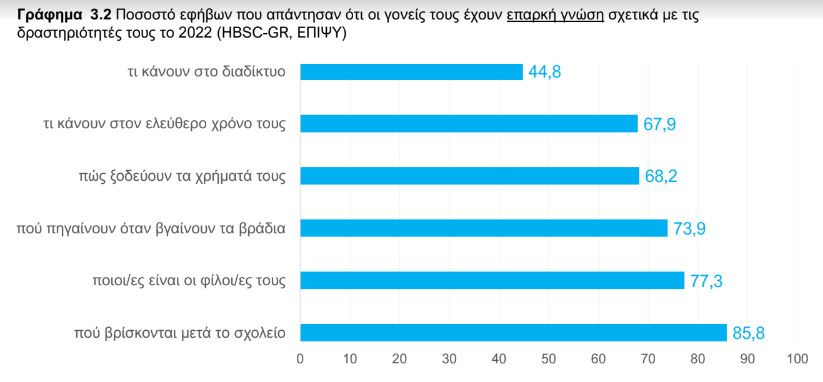 Μειώνεται η επικοινωνία των εφήβων με την οικογένειά τους – Τι δείχνει μελέτη