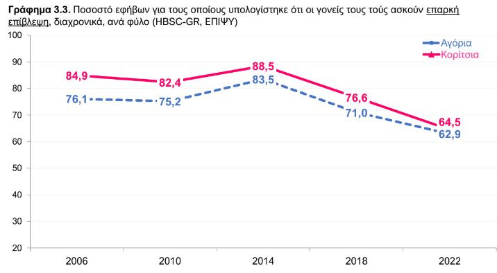 Μειώνεται η επικοινωνία των εφήβων με την οικογένειά τους – Τι δείχνει μελέτη