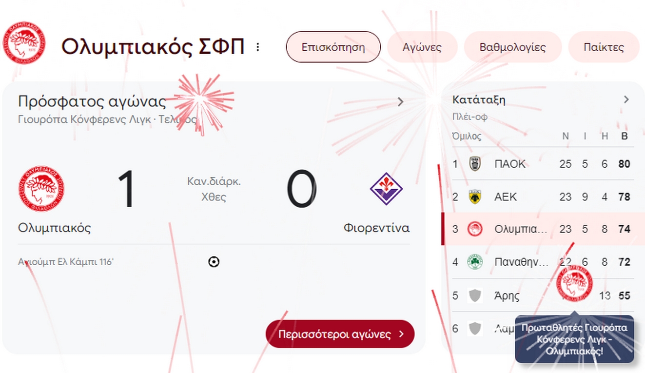 Ολυμπιακός: Πανηγυρίζει και η Google για την κατάκτηση του Conference League