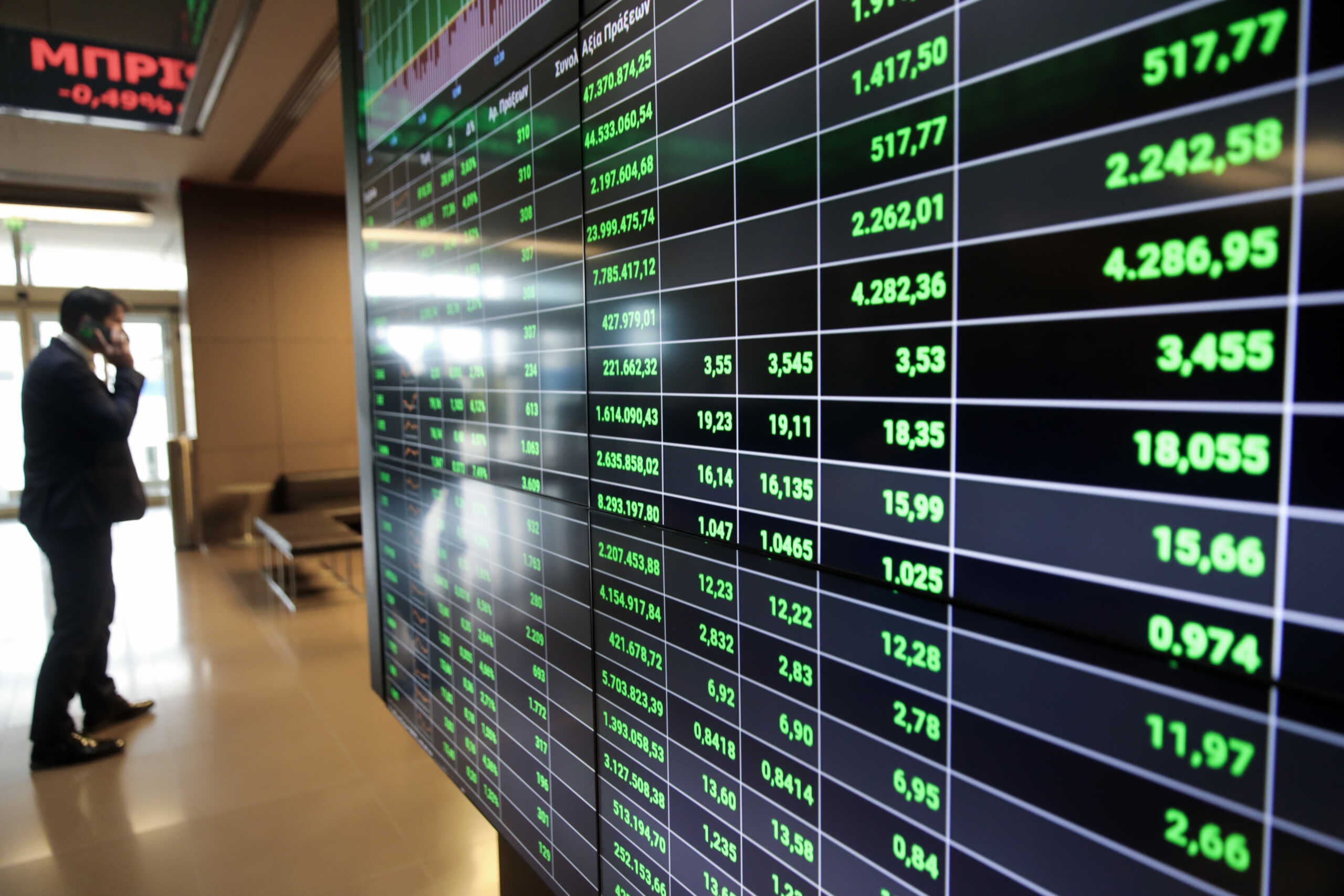 Χρηματιστήριο Αθηνών: Με άνοδο 0,71% ο Γενικός Δείκτης – Σε ιστορικά υψηλό επίπεδο ο ευρωπαϊκός δείκτης