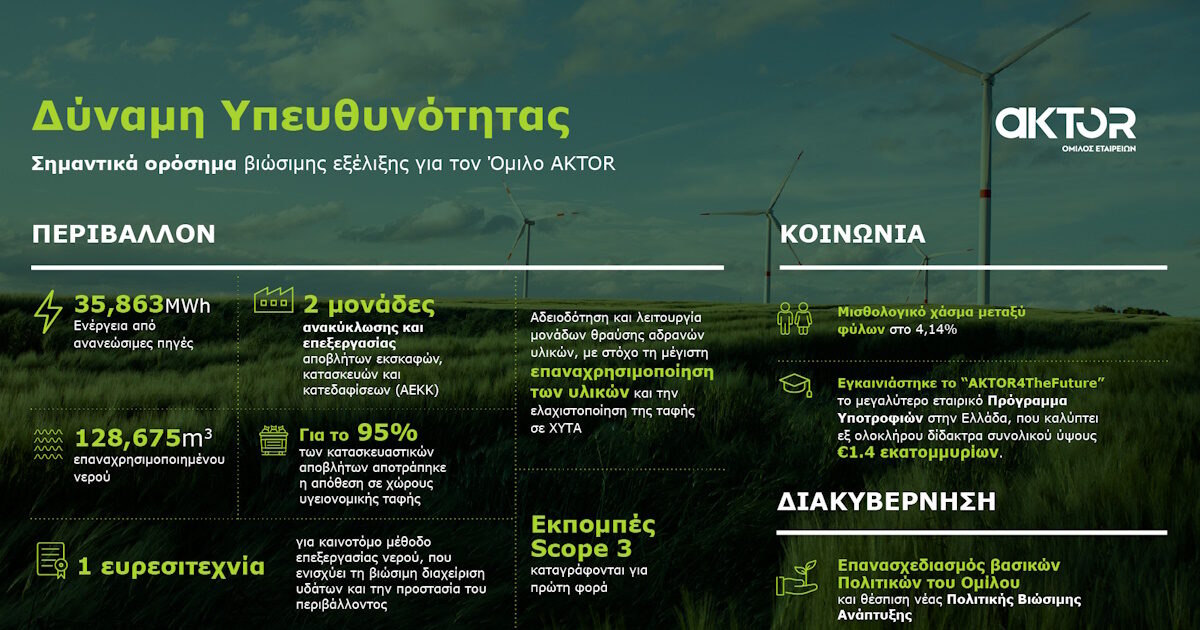 Sustainability at the core of Aktor Group strategy