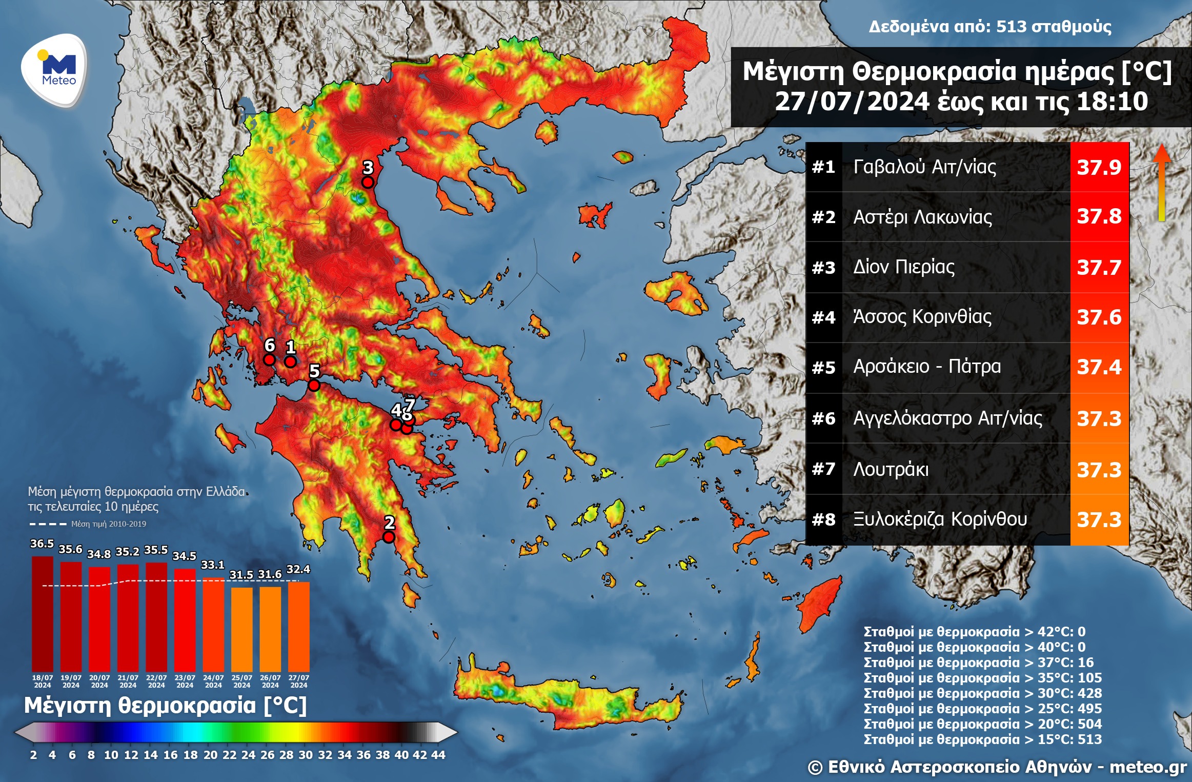 καιρό