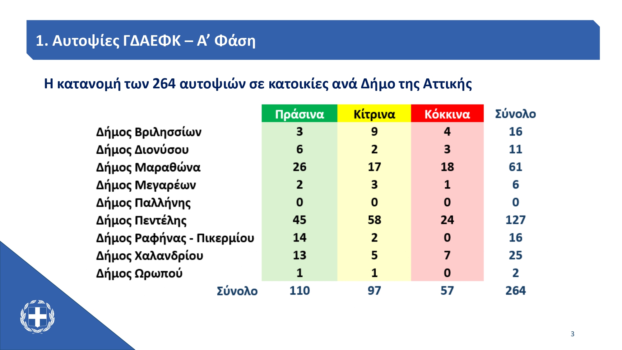 KA AtticaAll AUG Αντιγραφή page