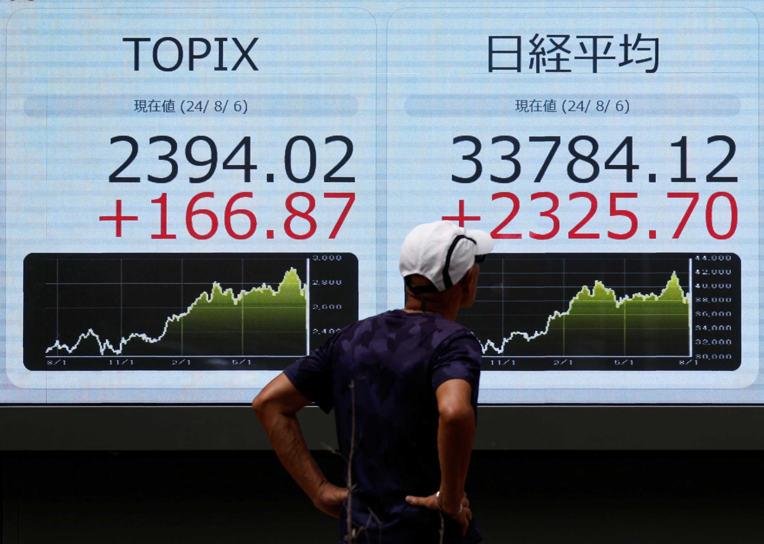 A man looks at an electronic board displaying Topix and Japan's Nikkei share averages outside a brokerage in Tokyo, Japan, August 6, 2024. REUTERS
