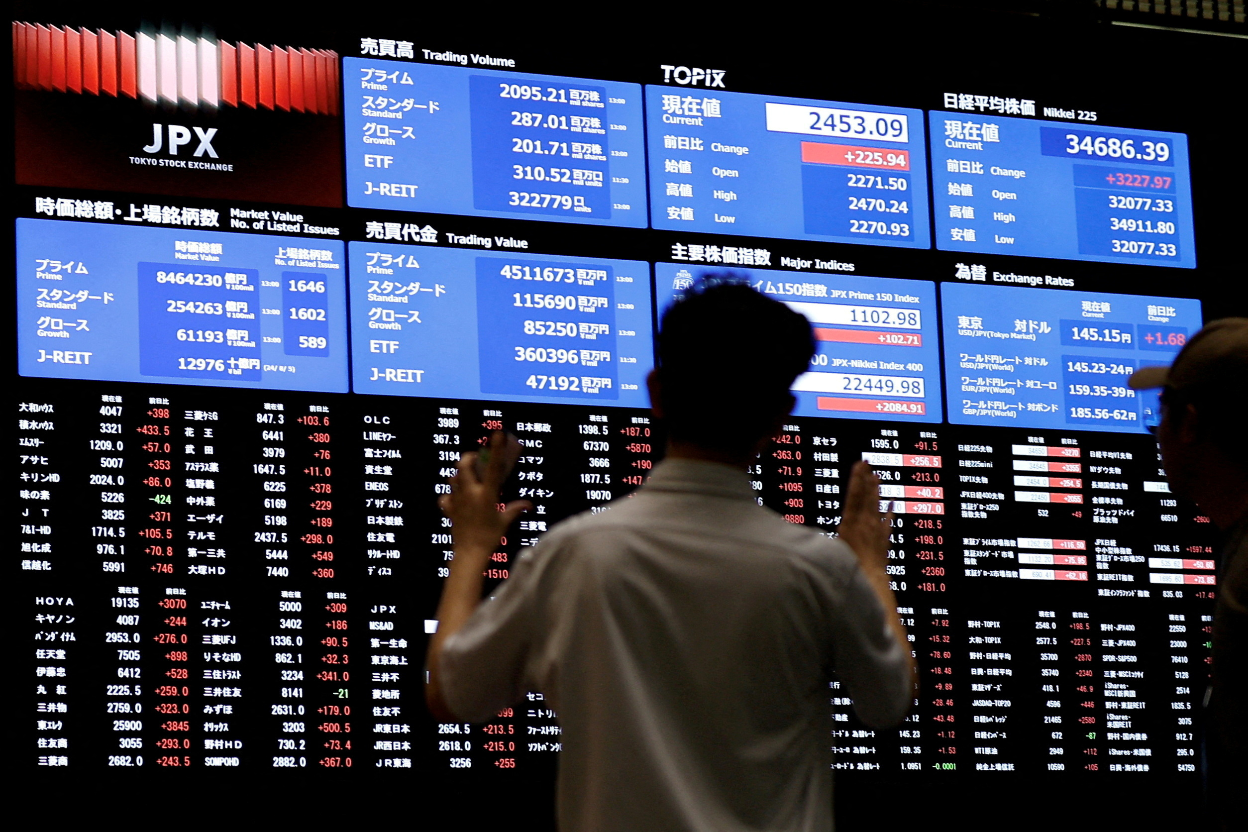 FILE PHOTO: Members of the media observe the stock quotation board at the Tokyo Stock Exchange in Tokyo, Japan, August 6, 2024. REUTERS