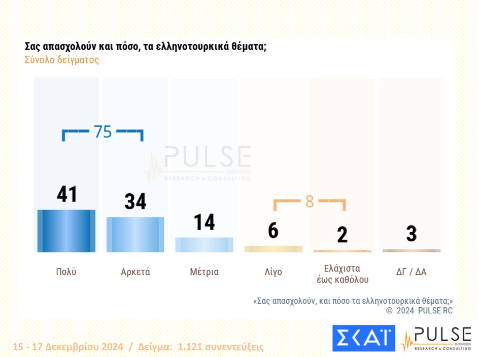 ellinotourkika | Lamianow.gr