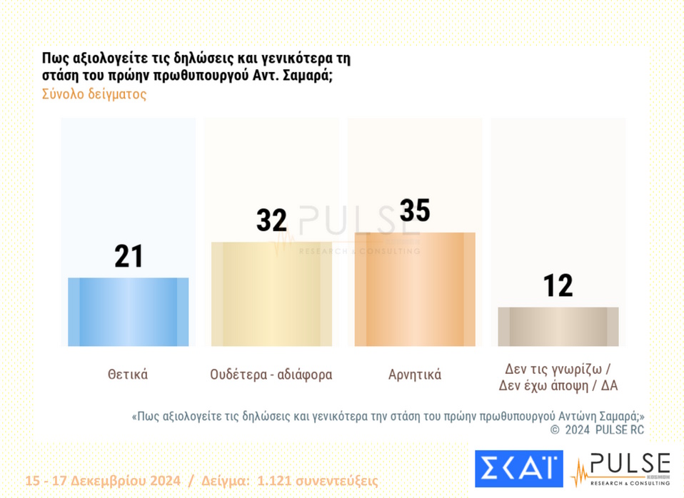 samaras 3 | Lamianow.gr