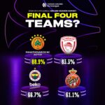 Οι GM της Euroleague «βλέπουν» Παναθηναϊκό και Ολυμπιακό στο Final 4
