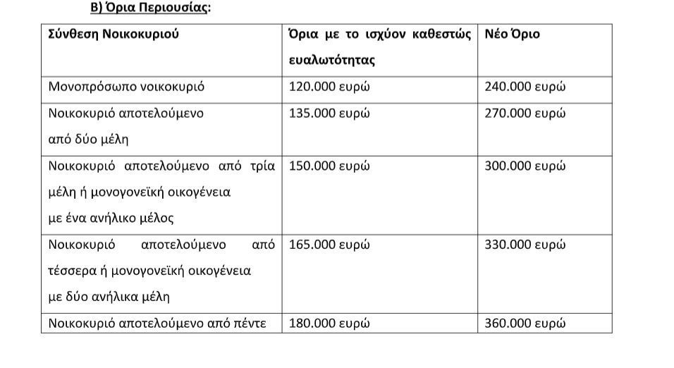 Αντιγραφή