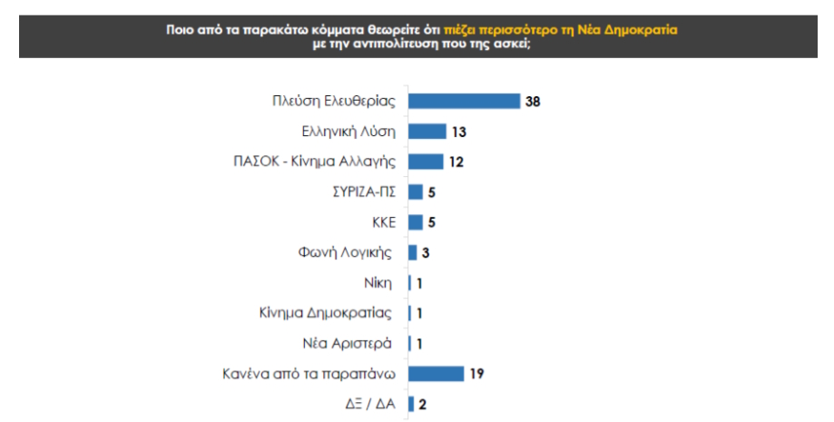 Δημοσκόπηση Prorata
