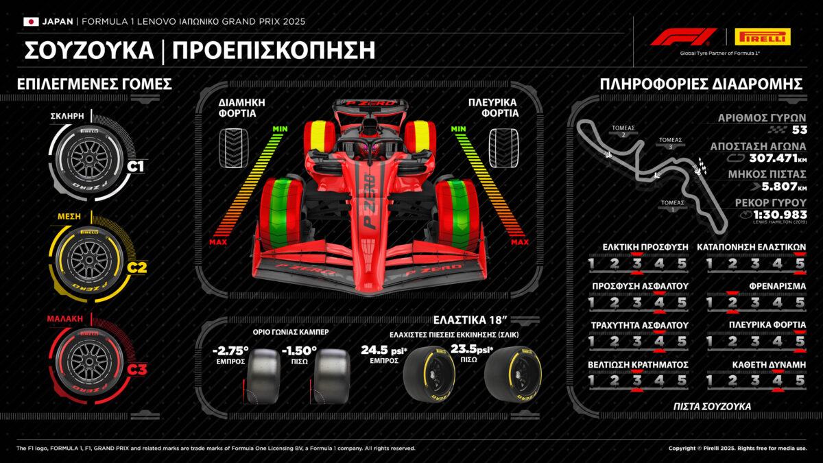 Japan F1