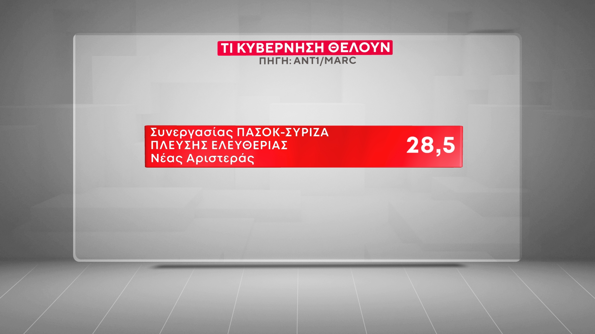dimoskopisi marc