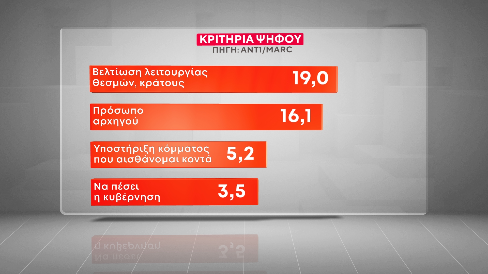 dimoskopisi marc