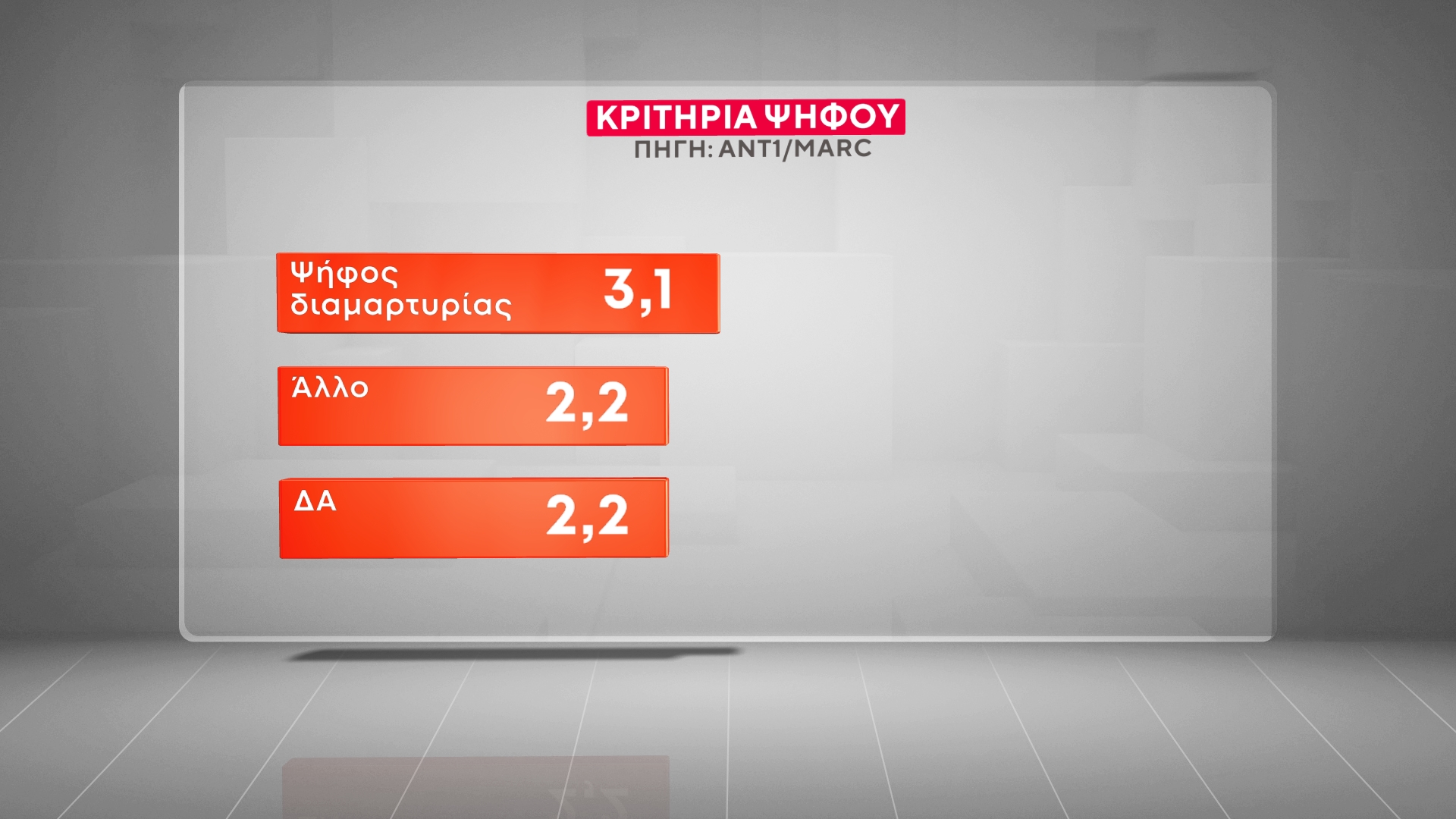 dimoskopisi marc