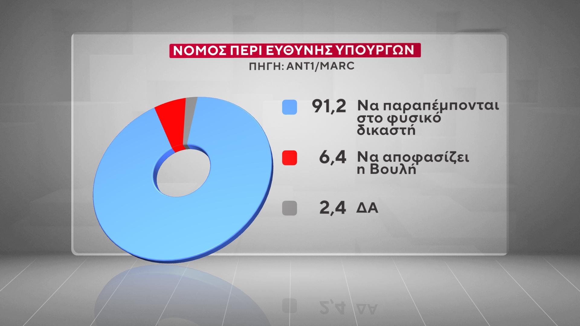 dimoskopisi marc