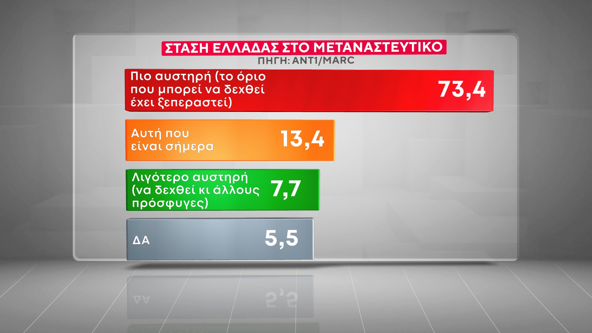 dimoskopisi marc