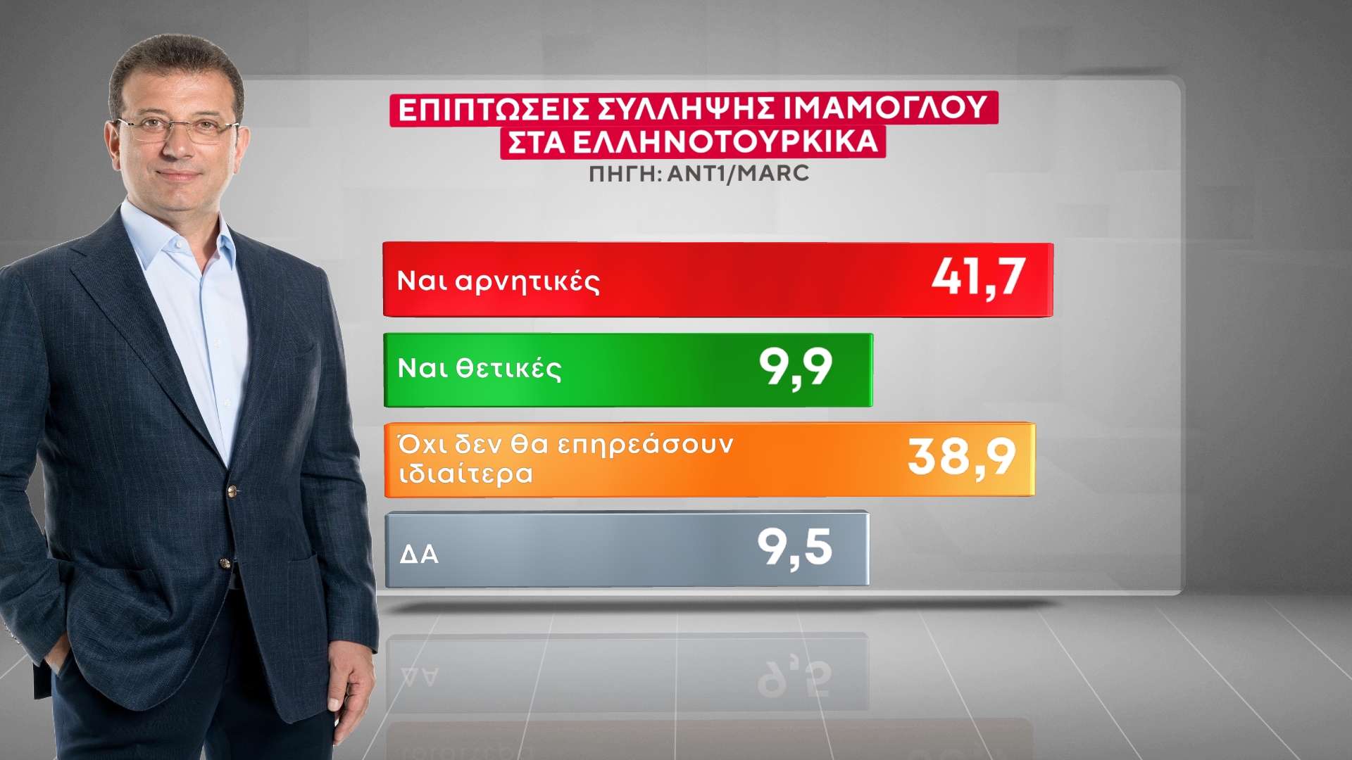dimoskopisi marc