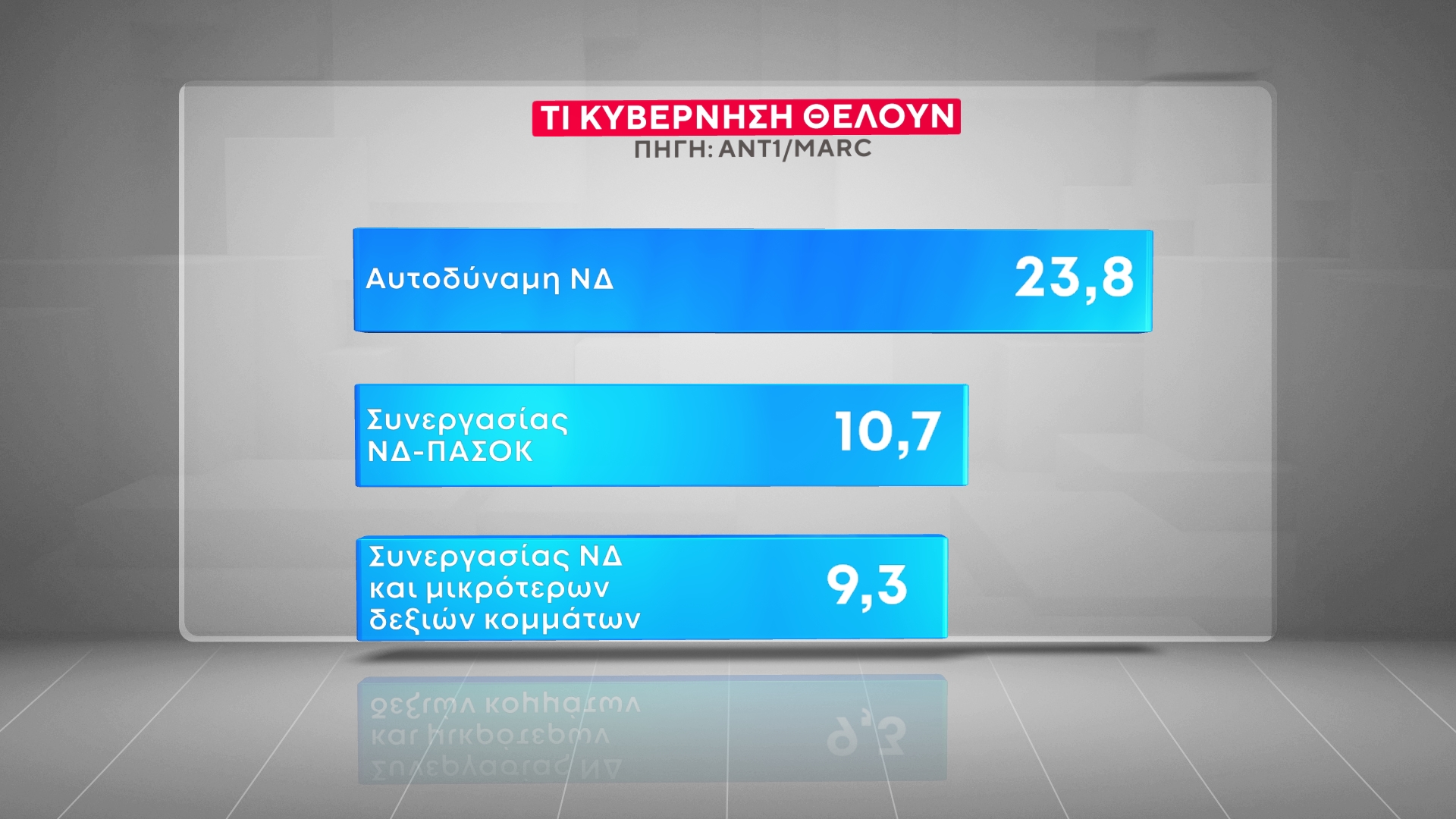 dimoskopisi marc