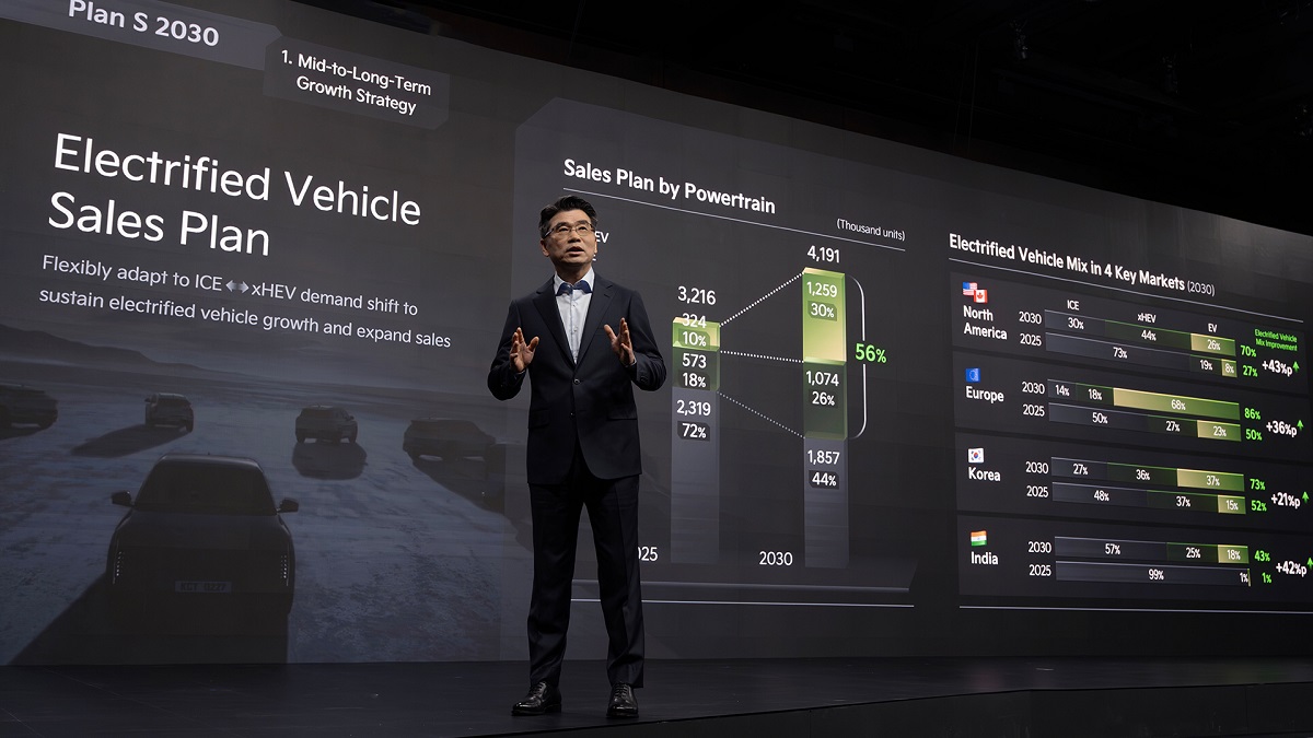 Kia investors day