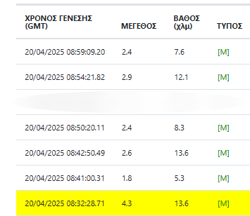 Σεισμοί στην Αμοργό