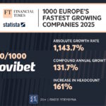 Financial Times: Η Novibet ανάμεσα στις ταχύτερα αναπτυσσόμενες εταιρείες της Ευρώπης