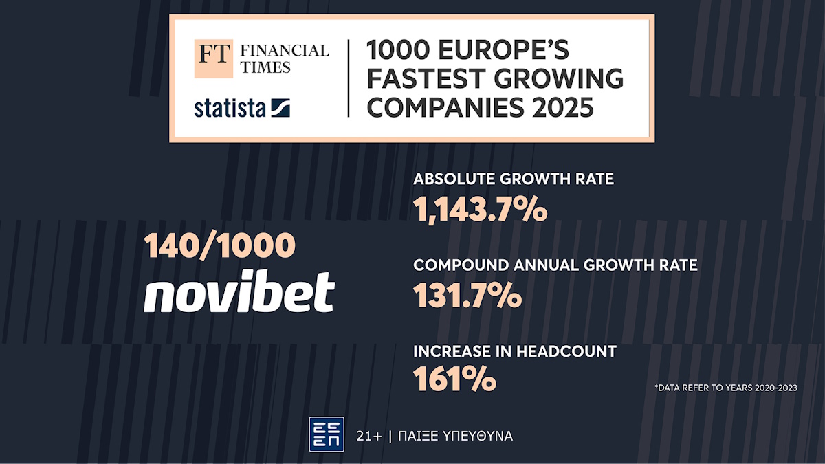 Financial Times: Η Novibet ανάμεσα στις ταχύτερα αναπτυσσόμενες εταιρείες της Ευρώπης