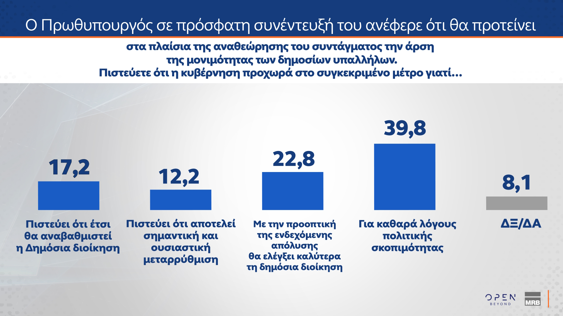 Δημοσκόπηση MRB