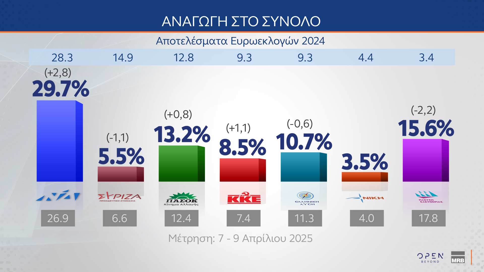 Δημοσκόπηση MRB