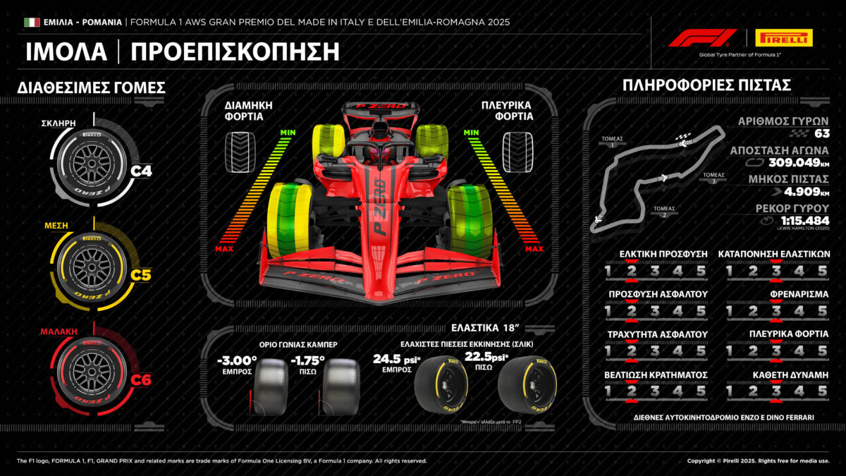 F1 Pirelli Imola