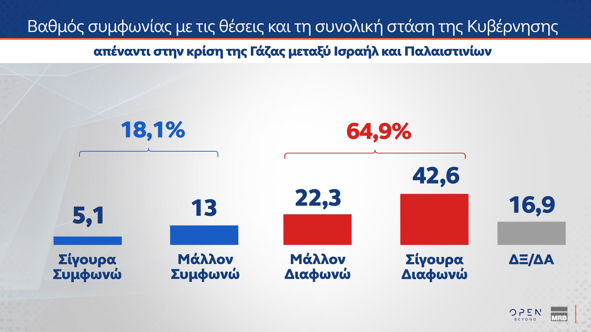 Δημοσκόπηση MRB