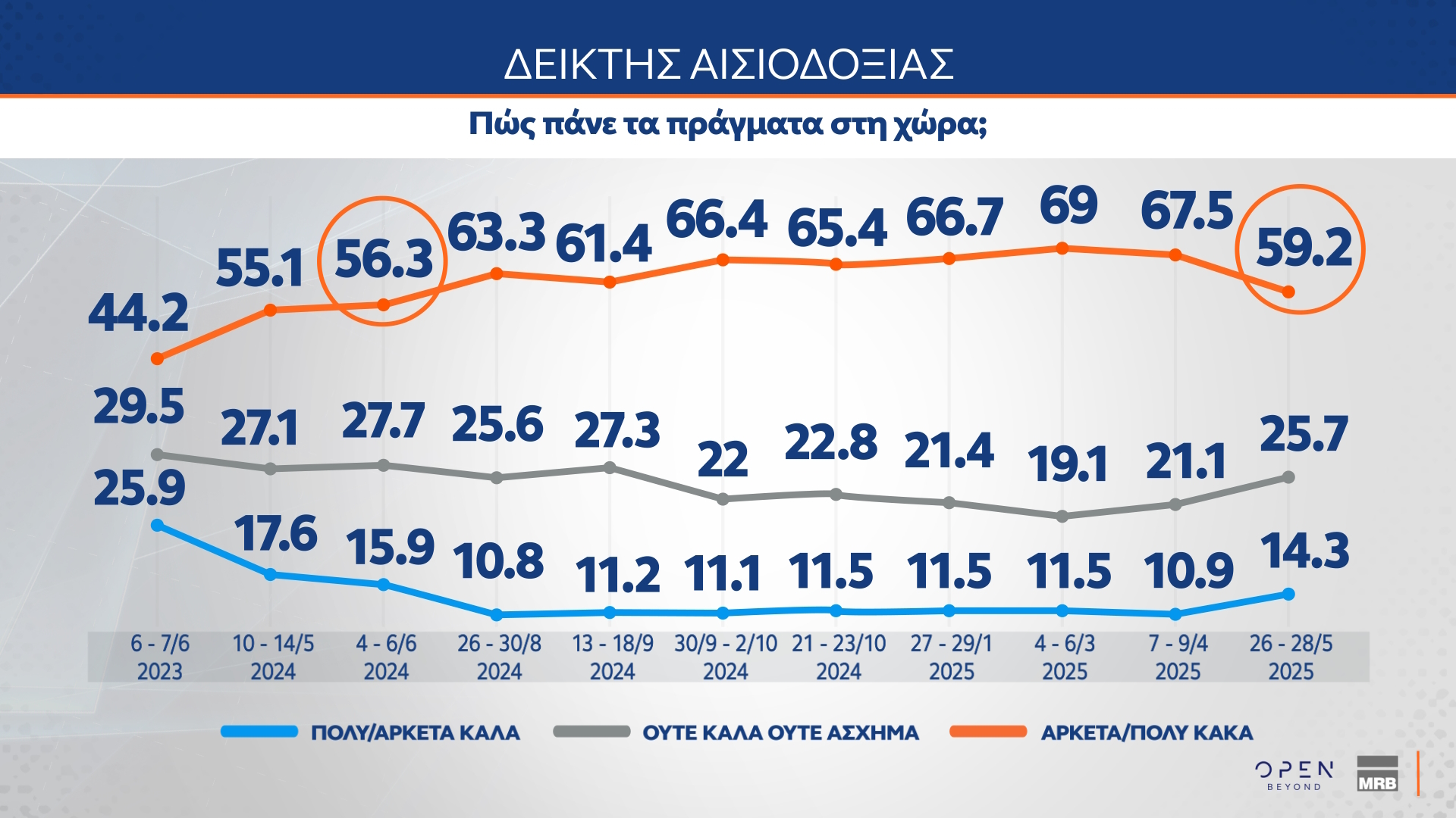 Δημοσκόπηση MRB