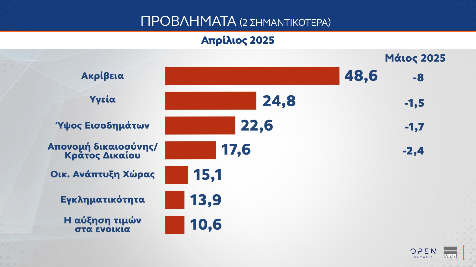 Δημοσκόπηση MRB