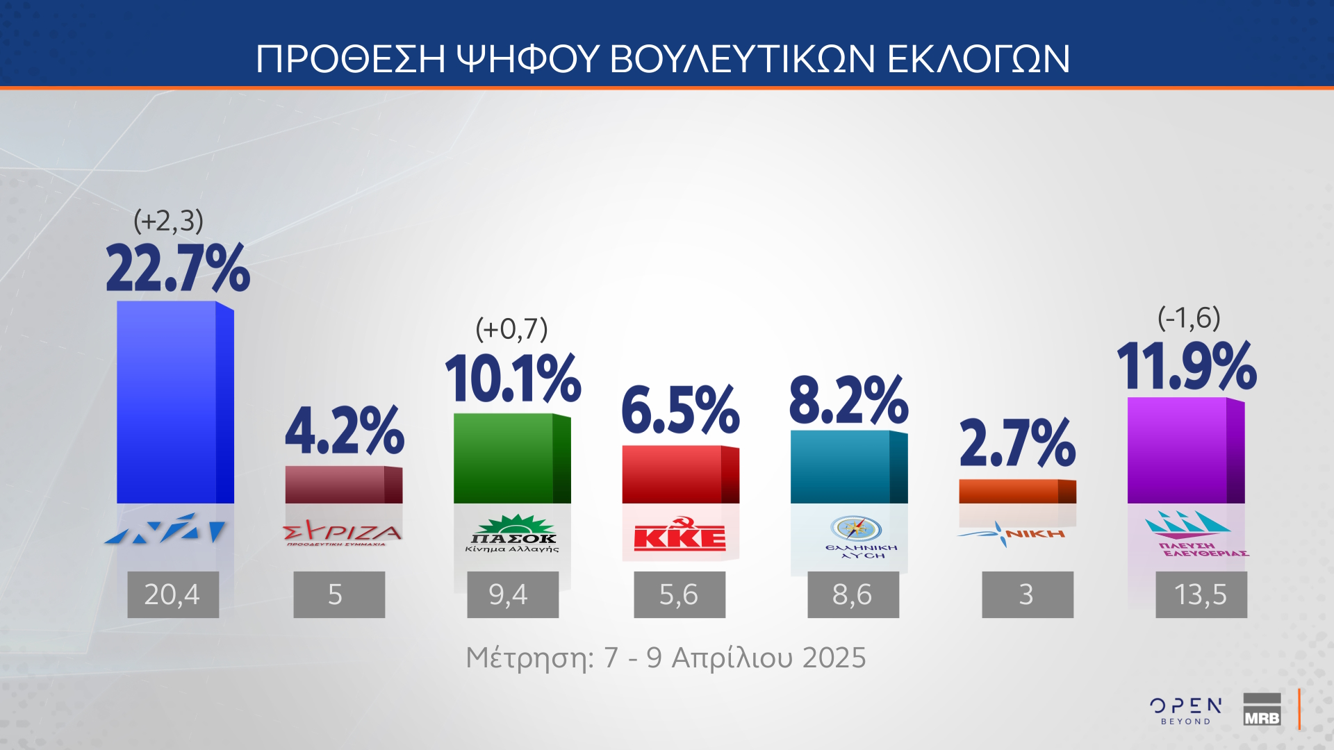 Δημοσκόπηση MRB