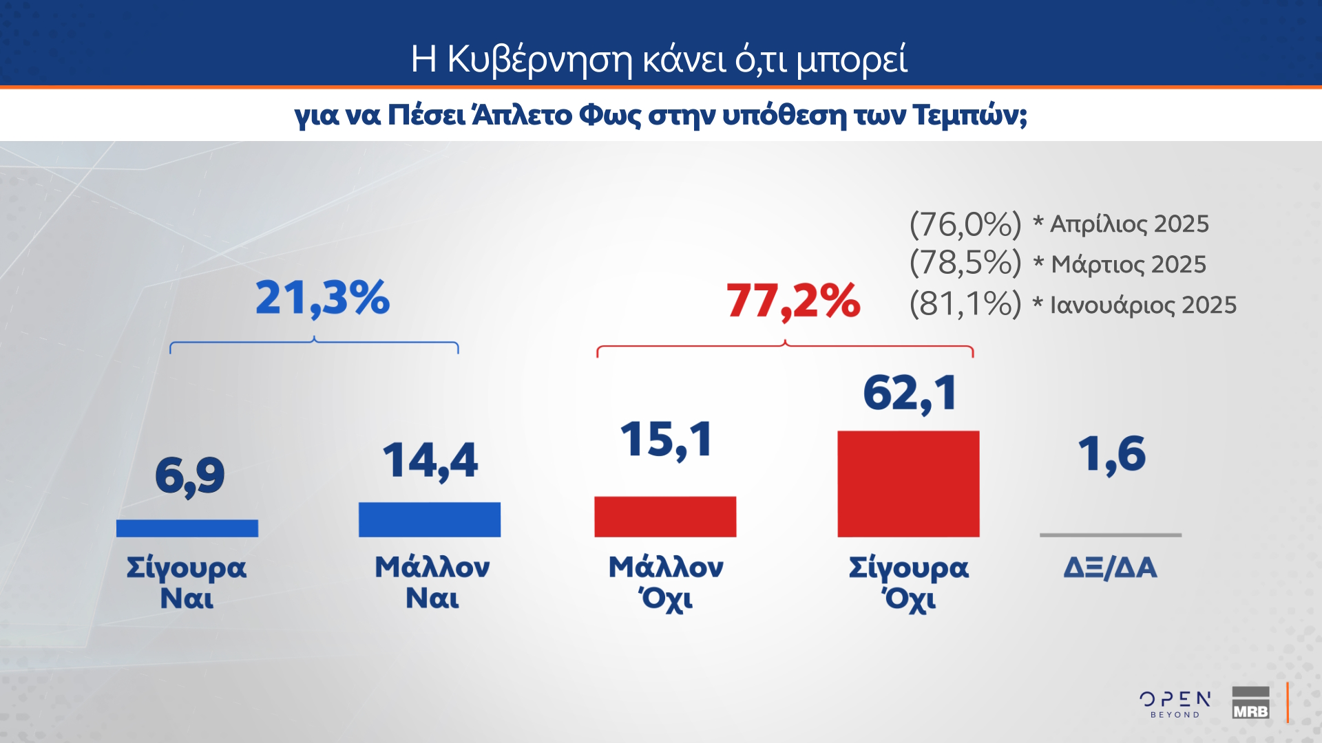 Δημοσκόπηση MRB