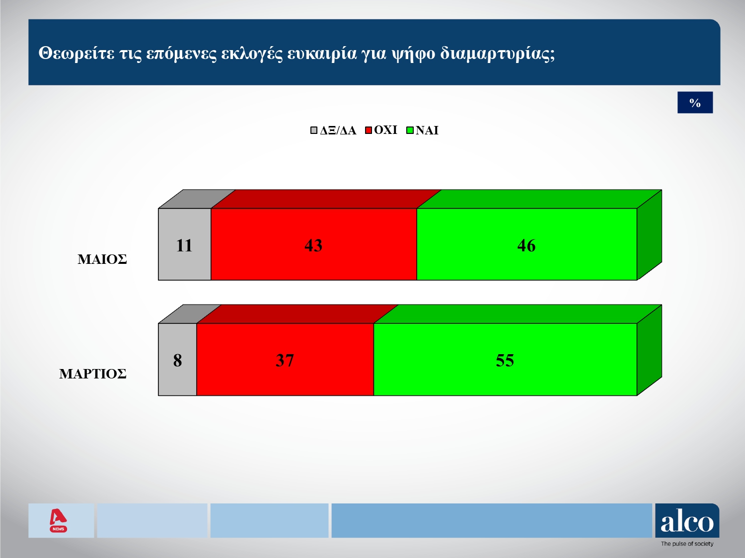 Δημοσκόπηση Alco