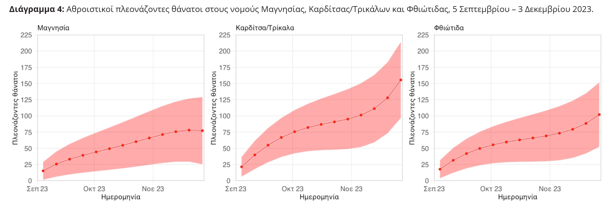 Επιστημονική μελέτη για τους θανάτους από την κακοκαιρία Daniel στη Θεσσαλία