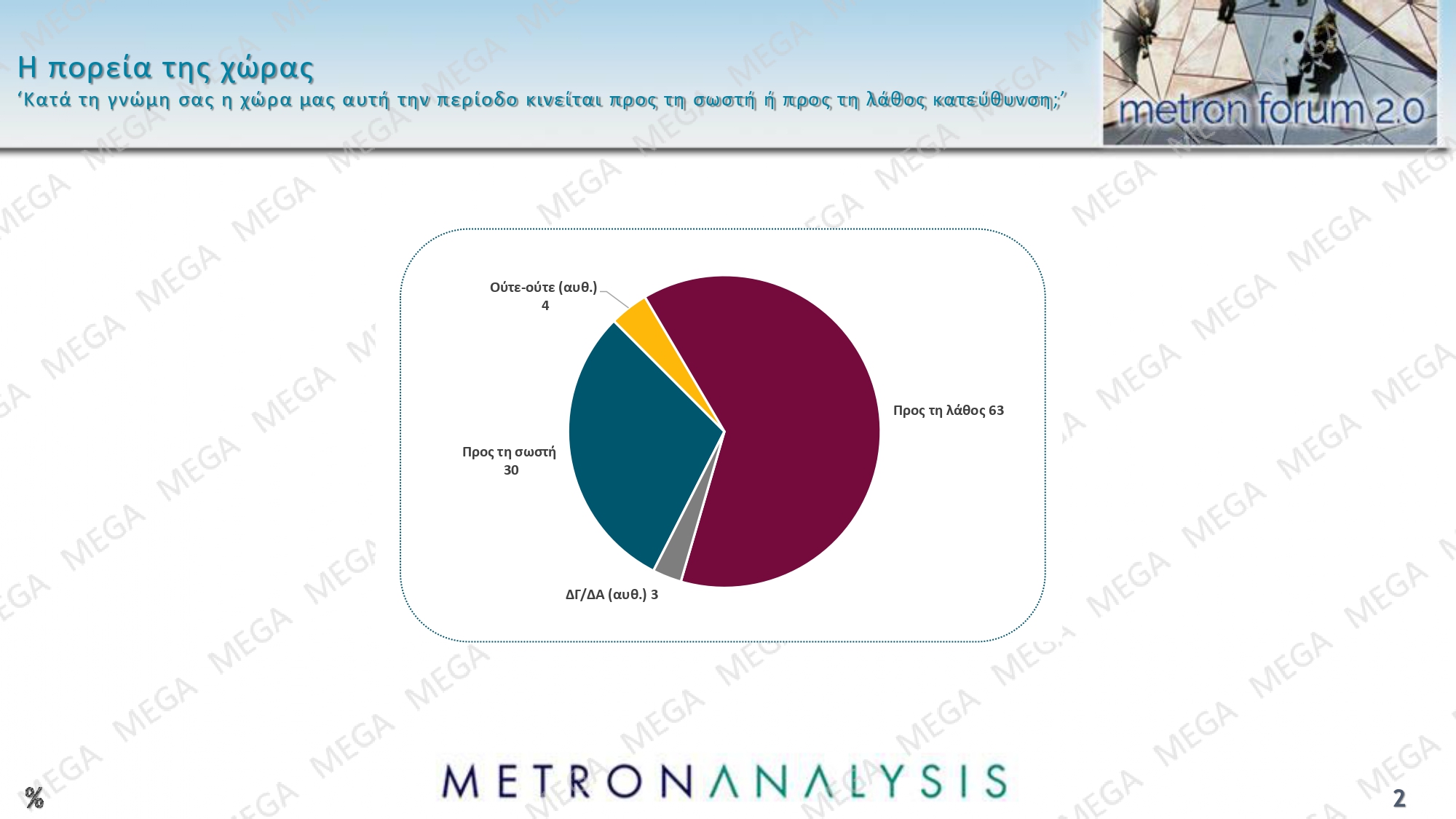 dimoskopisi metron analysis