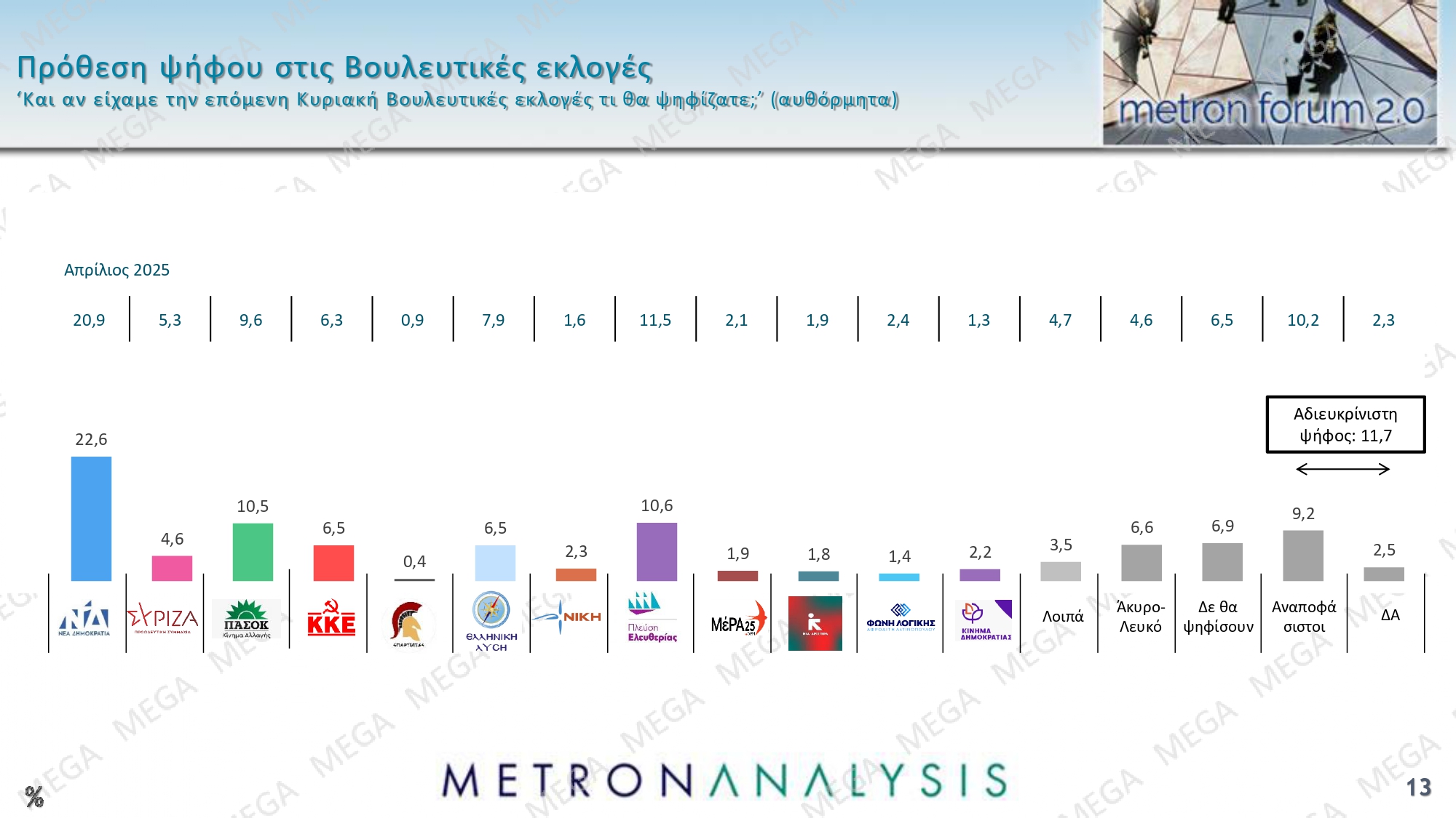 dimoskopisi metron analysis